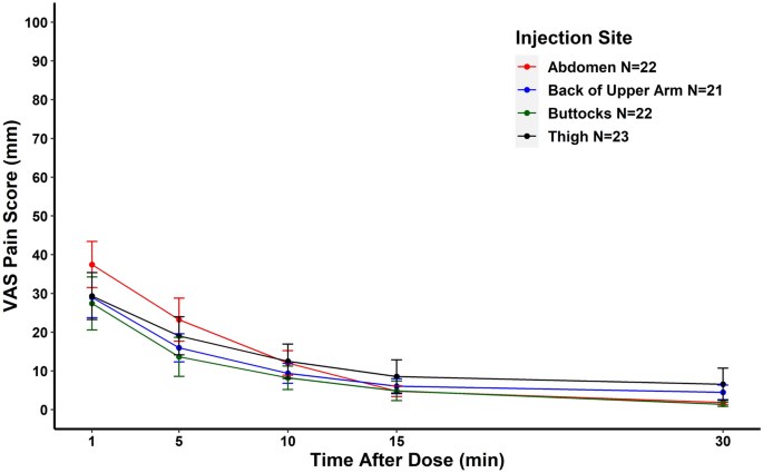 epithalon oral vs subcutaneous differences bioavailability Bioavailability and bioequivalence