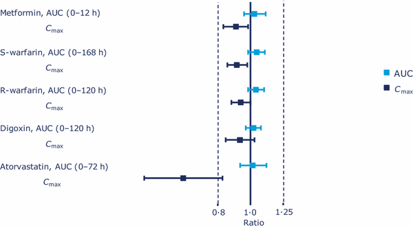 normal starting dose of semaglutide for weight loss GLP-1 Medications Explained: Dosage Chart, What's New, and What to Expect — Emerson Medical normal starting dose of semaglutide for weight loss GLP-1 Medications Explained: Dosage Chart, What's New, and What to Expect — Emerson Medical