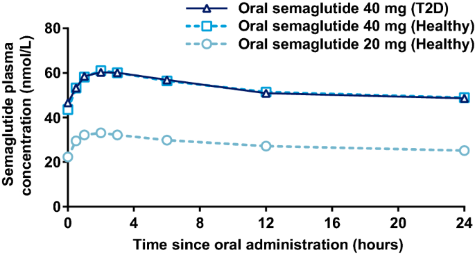 splitting semaglutide dose Can I Split My Ozempic Dose To Twice A Week?