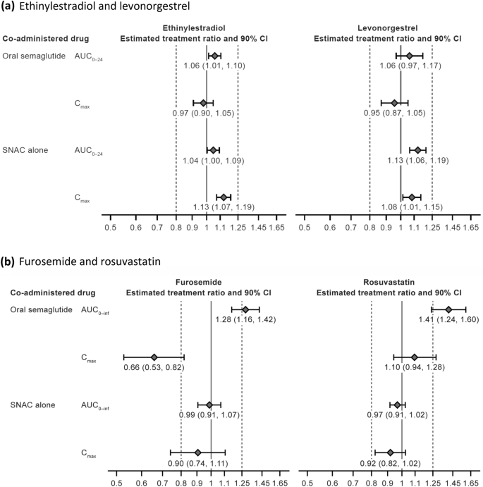 olympic semaglutide As Ozempic demand climbs, patients turn to compounded versions olympic semaglutide As Ozempic demand climbs, patients turn to compounded versions
