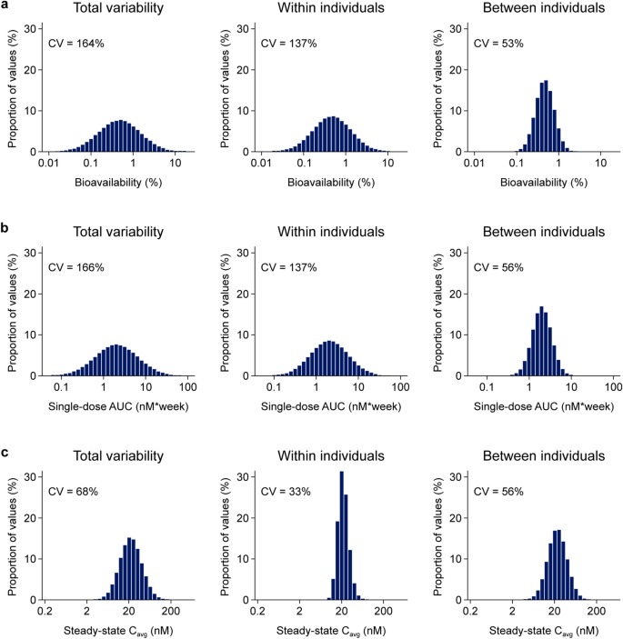 pharmacokinetics semaglutide Clinical Pharmacokinetics of Oral Semaglutide: Analyses of Data from  Clinical Pharmacology Trials | Clinical Pharmacokinetics