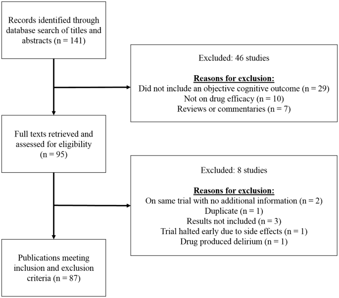 Cognitive Efficacy Of Pharmacologic Treatments In Multiple Sclerosis A Systematic Review Springerlink Cognitive Efficacy Of Pharmacologic Treatments In Multiple Sclerosis A Systematic Review Springerlink