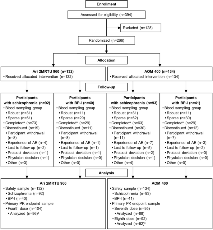 Safety and cardiovascular effects of multiple‐dose administration of  aripiprazole and olanzapine in a randomised clinical trial - Koller - 2021  - Human Psychopharmacology: Clinical and Experimental - Wiley Online Library