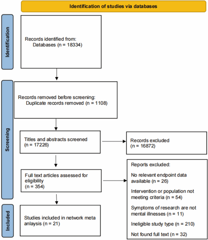 Comparative Safety of Antipsychotic Medications and Mood Stabilizers ...