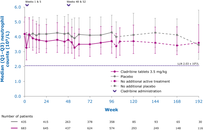 The Development Of Cladribine Tablets For The Treatment Of Multiple Sclerosis A Comprehensive Review Springerlink The Development Of Cladribine Tablets For The Treatment Of Multiple Sclerosis A Comprehensive Review Springerlink