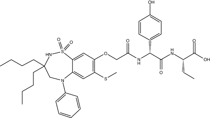 figure b