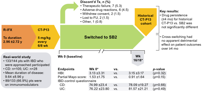 Biosimilar-to-Biosimilar Switching: What is the Rationale and ...