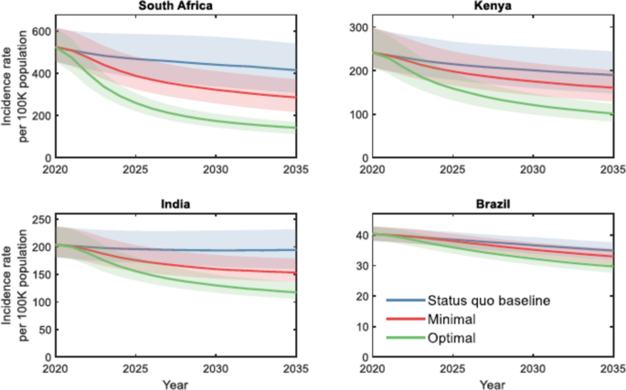 Tuberculosis Preventive Treatment in High TB-Burden Settings: A State ...