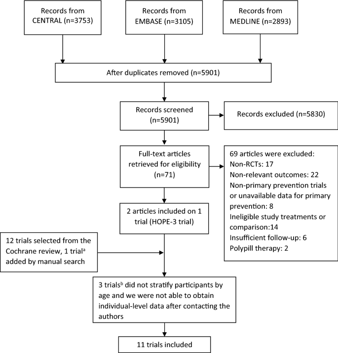 The Safety And Tolerability Of Statin Therapy In Primary