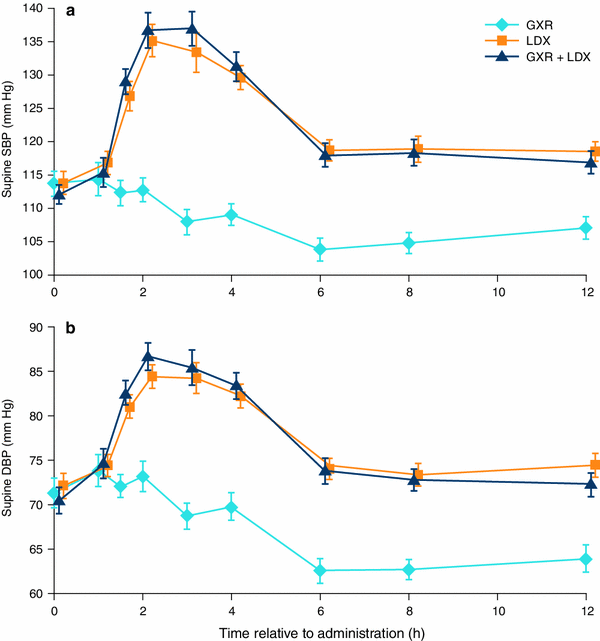 vyvanse half life chart