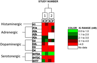 Comparative Pharmacology Of Risperidone And Paliperidone