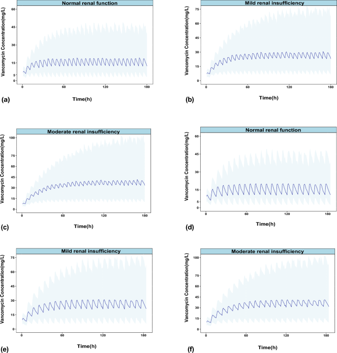Establishment of a Vancomycin Population Pharmacokinetic Model for ...