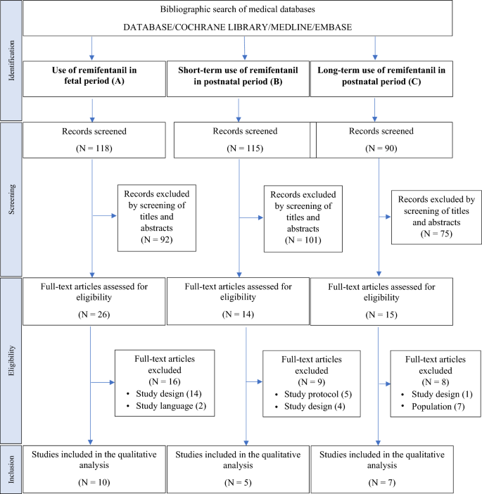 Propofol use in newborns and children: is it safe? A systematic review