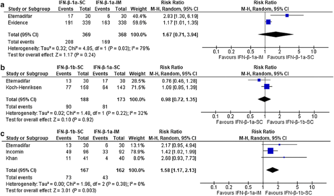 The Assessment For Disinvestment Of Intramuscular Interferon Beta For Relapsing Remitting Multiple Sclerosis In Brazil Springerlink The Assessment For Disinvestment Of Intramuscular Interferon Beta For Relapsing Remitting Multiple Sclerosis In Brazil Springerlink