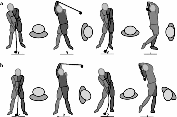 The Biomechanics Of The Modern Golf Swing Implications For Lower Back Injuries Springerlink