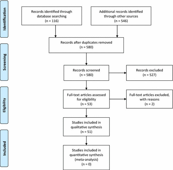 The Quiet Eye And Motor Performance A Systematic Review Based On Newell S Constraints Led Model Springerlink