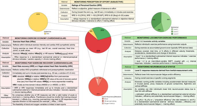 research in sports medicine if figure 3