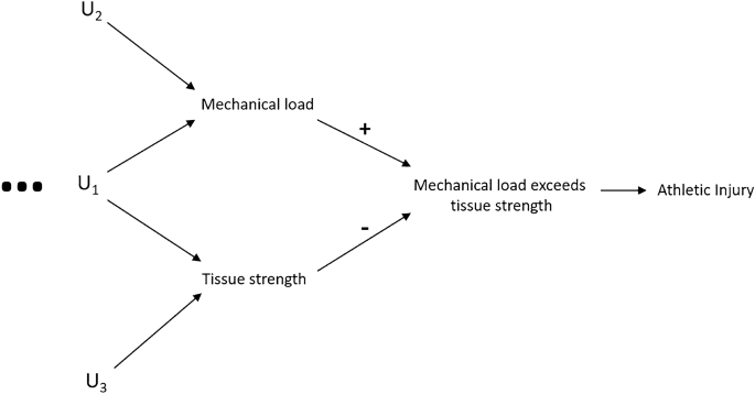 research paper in sports injury figure 3