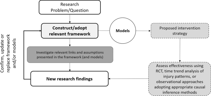 research paper in sports injury figure 6
