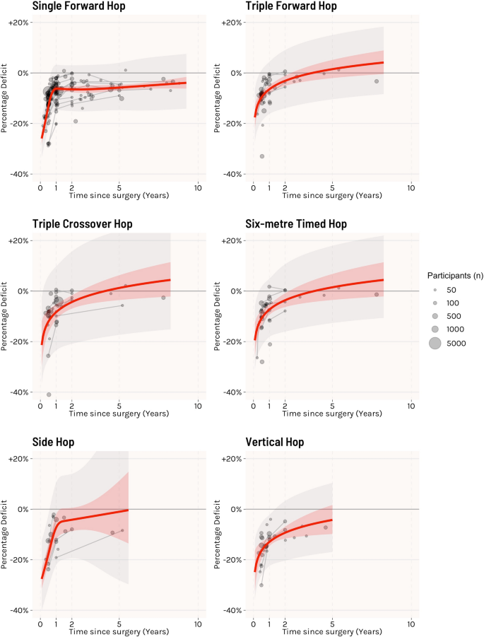 Hopgistics Hop to It! A Systematic Review and Longitudinal Meta-analysis of Hop ...