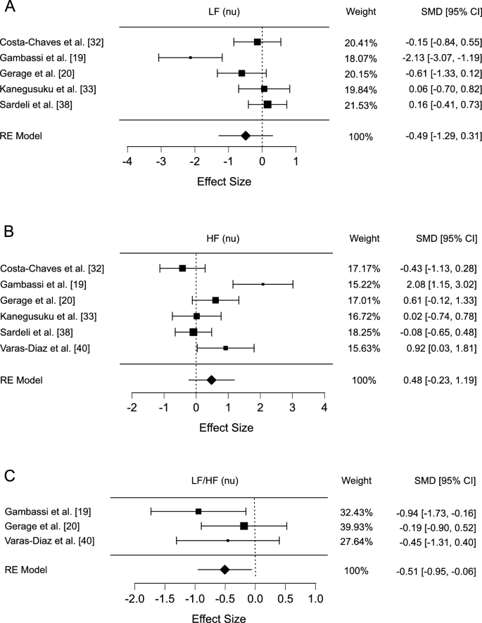 Effects of Exercise on Autonomic Cardiovascular Function in Older ...