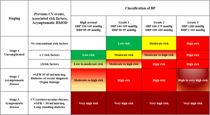 arterial hypertension guidelines