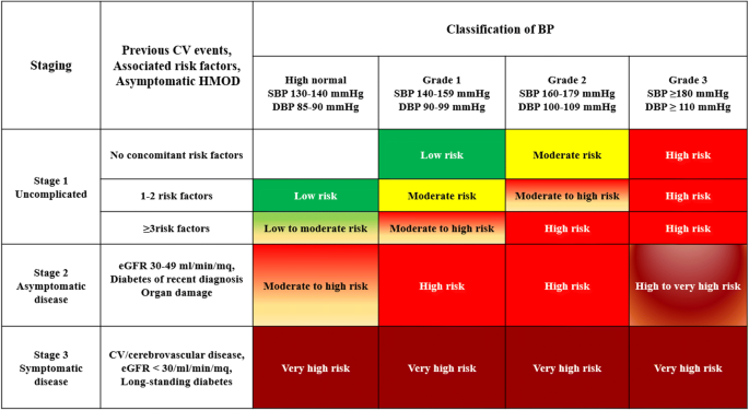 ESC Pocket Guidelines