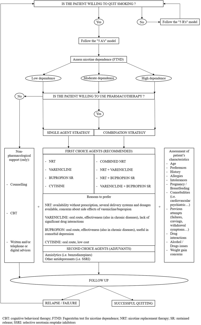 Cytisine - Molecule of the Month - March 2019 (HTML version)