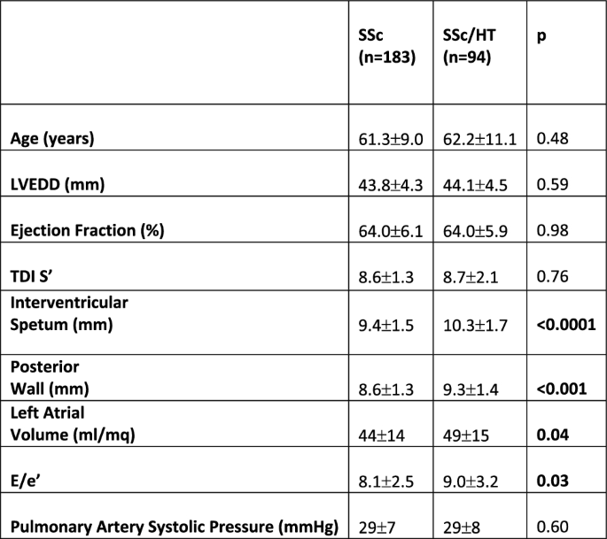 figure c