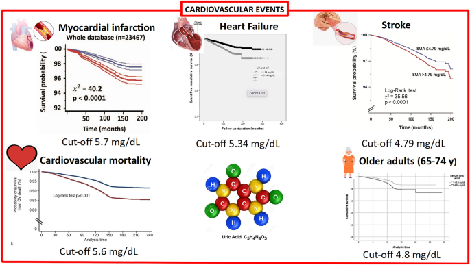 case study of uric acid figure 1