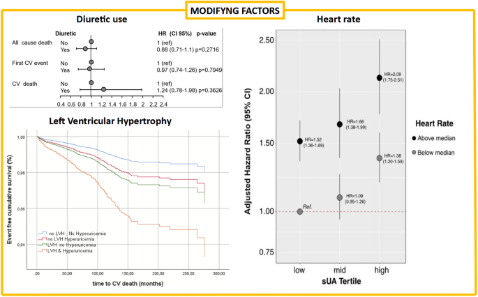 case study of uric acid figure 2