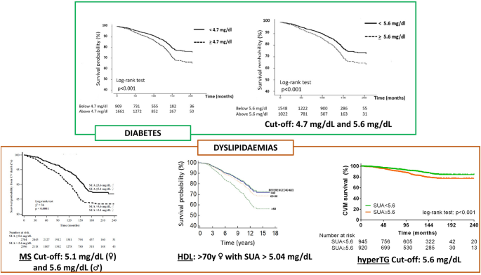 case study of uric acid figure 4