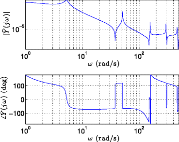 figure 20