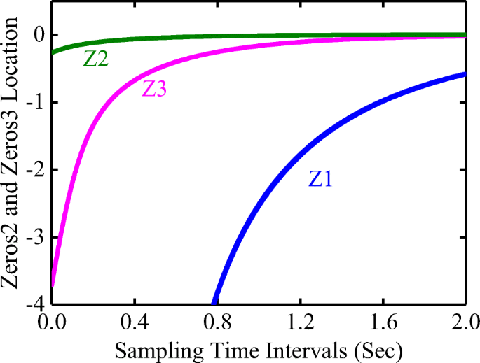 figure 26