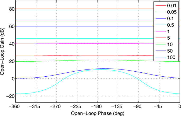 figure 15