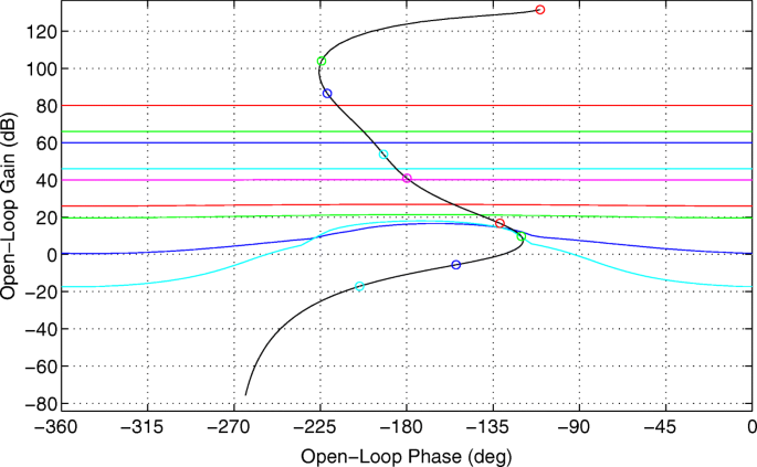 figure 18