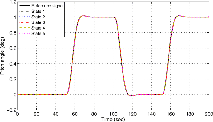 figure 24