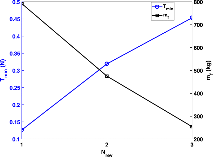 figure 26