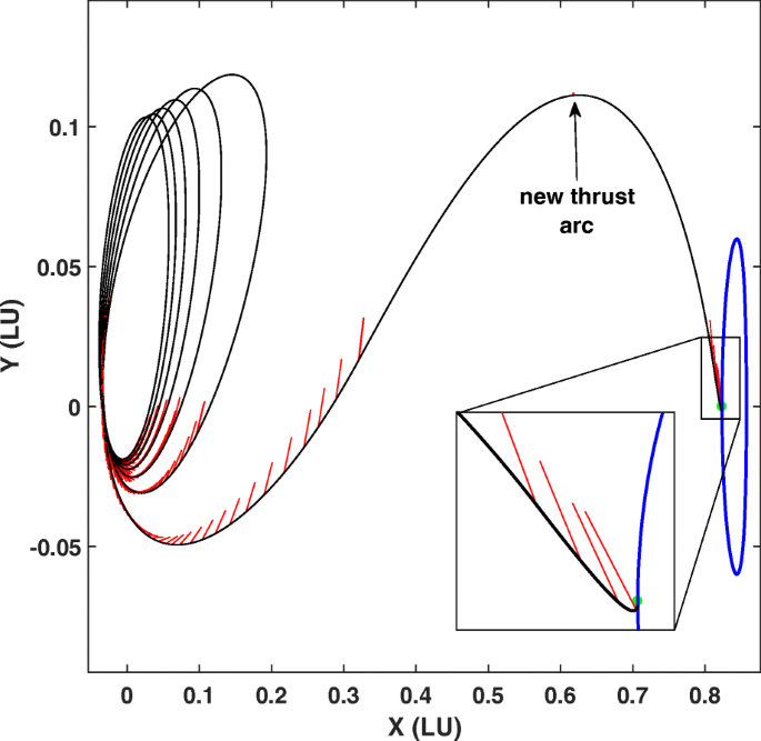 figure 78