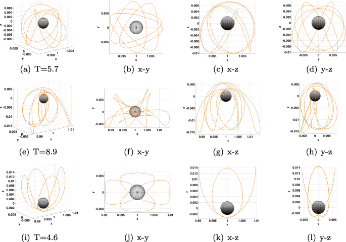 Cell Mapping Orbit Search For Mission Design At Ocean Worlds Using Parallel Computing Springerlink