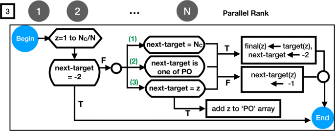 figure 20