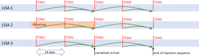 figure 23