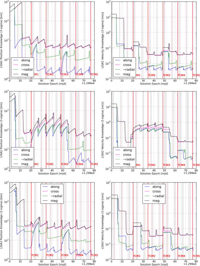 figure 24