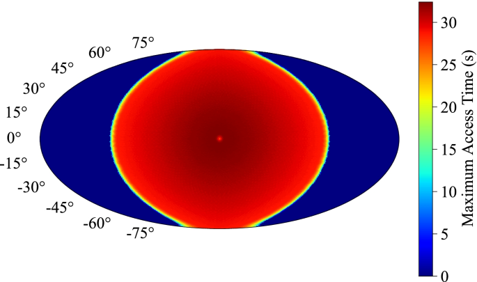 figure 24