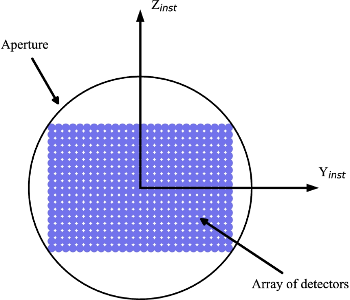 figure 26