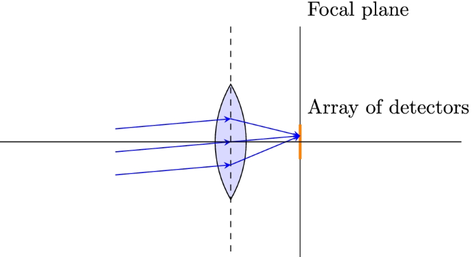 figure 27