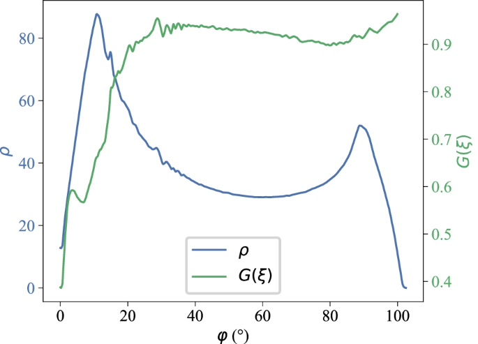 figure 34