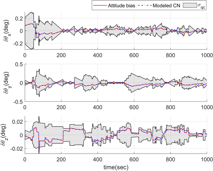 Wratten Filters for CA Correction in Achromats? - Page 3 - Getting Started  With Observing - Stargazers Lounge