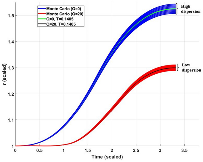 figure 22