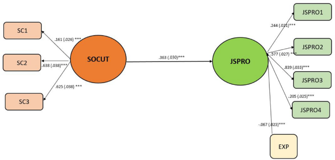 motivation in research study figure 3